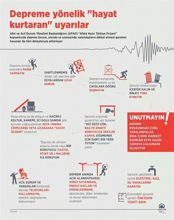 Depremde evin en güvenli yerleri nelerdir?