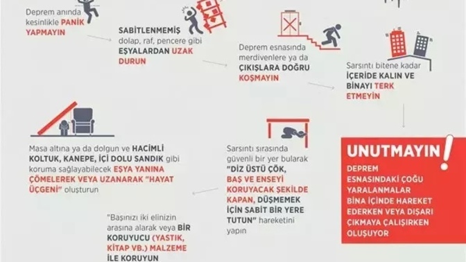 Depremde evin en güvenli yerleri nelerdir?