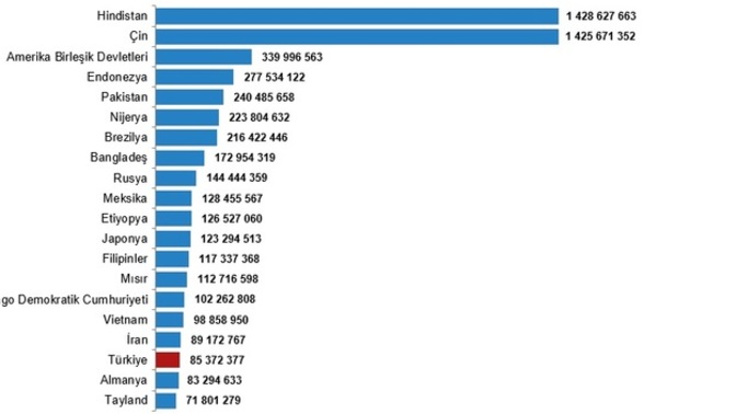 Biz bu listede ne zaman birinci sıraya geçeriz?