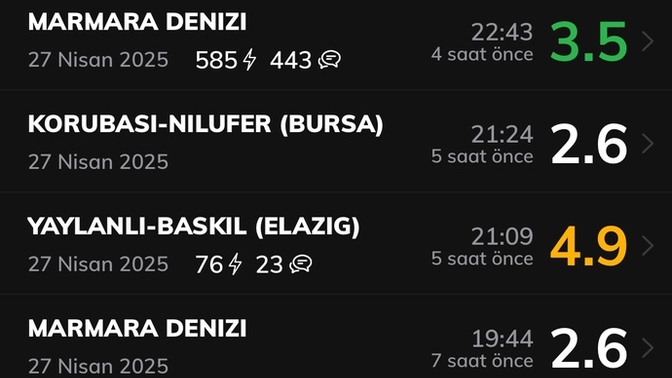 Türkiye’nin bazı illerinde depremler çoğaldı neden?