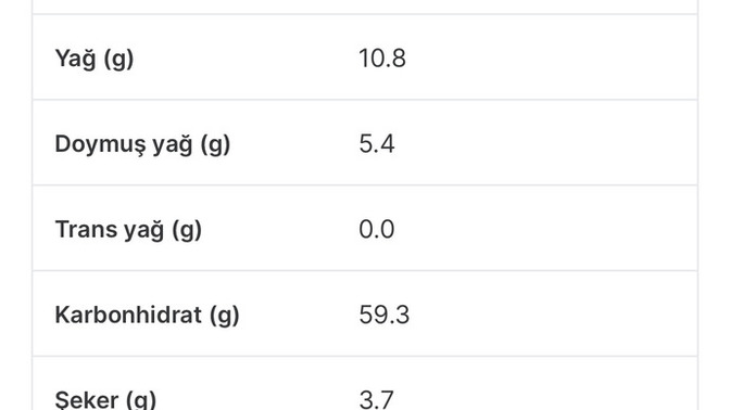Bu atıştırmalık sizce diyette yenir mi?