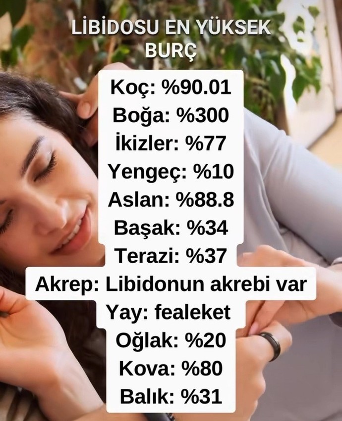 Arzu isteği en yüksek burç neymiş?