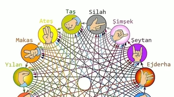 Taş Kağıt Makas oyununu bir de şöyle oynamak ister miydiniz?
