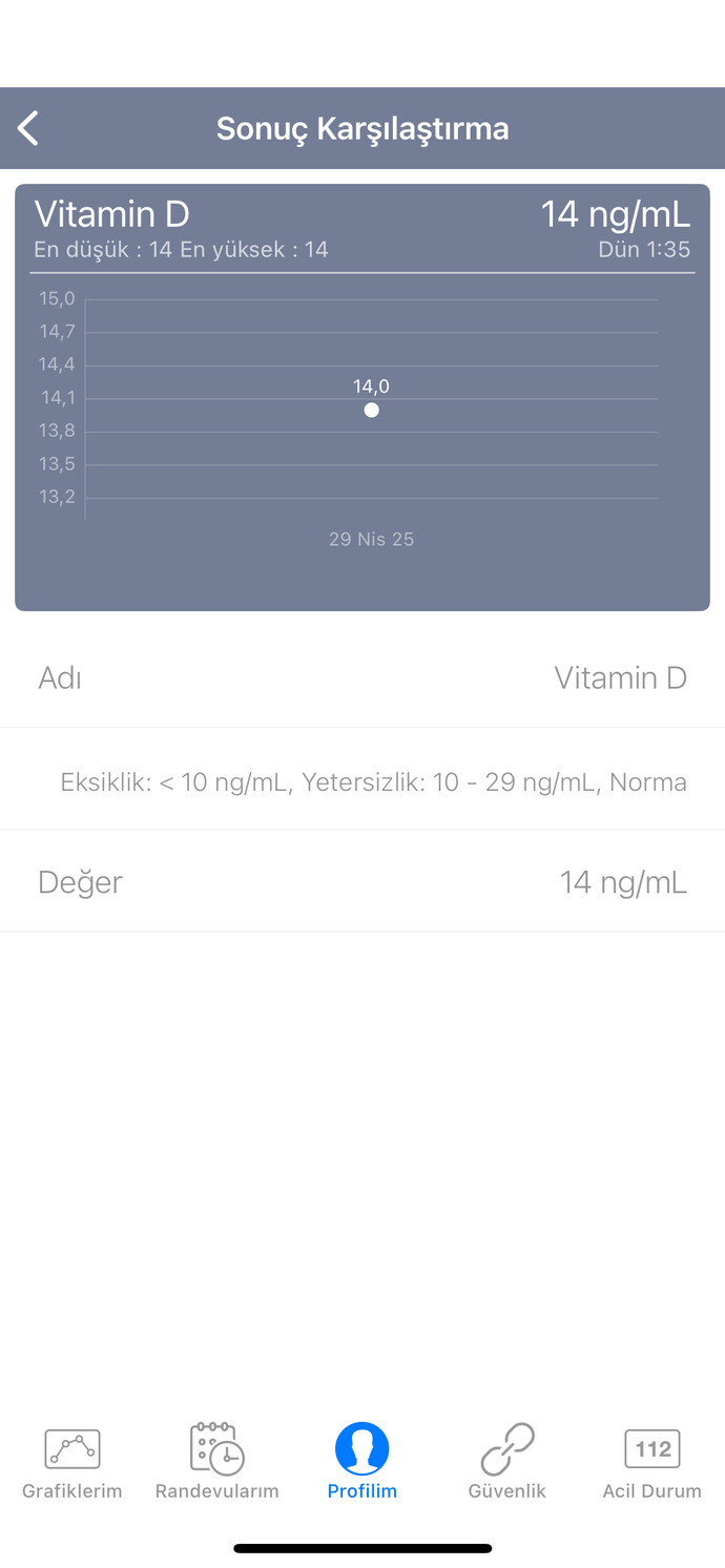D vitaminim? Anlayan var mı?