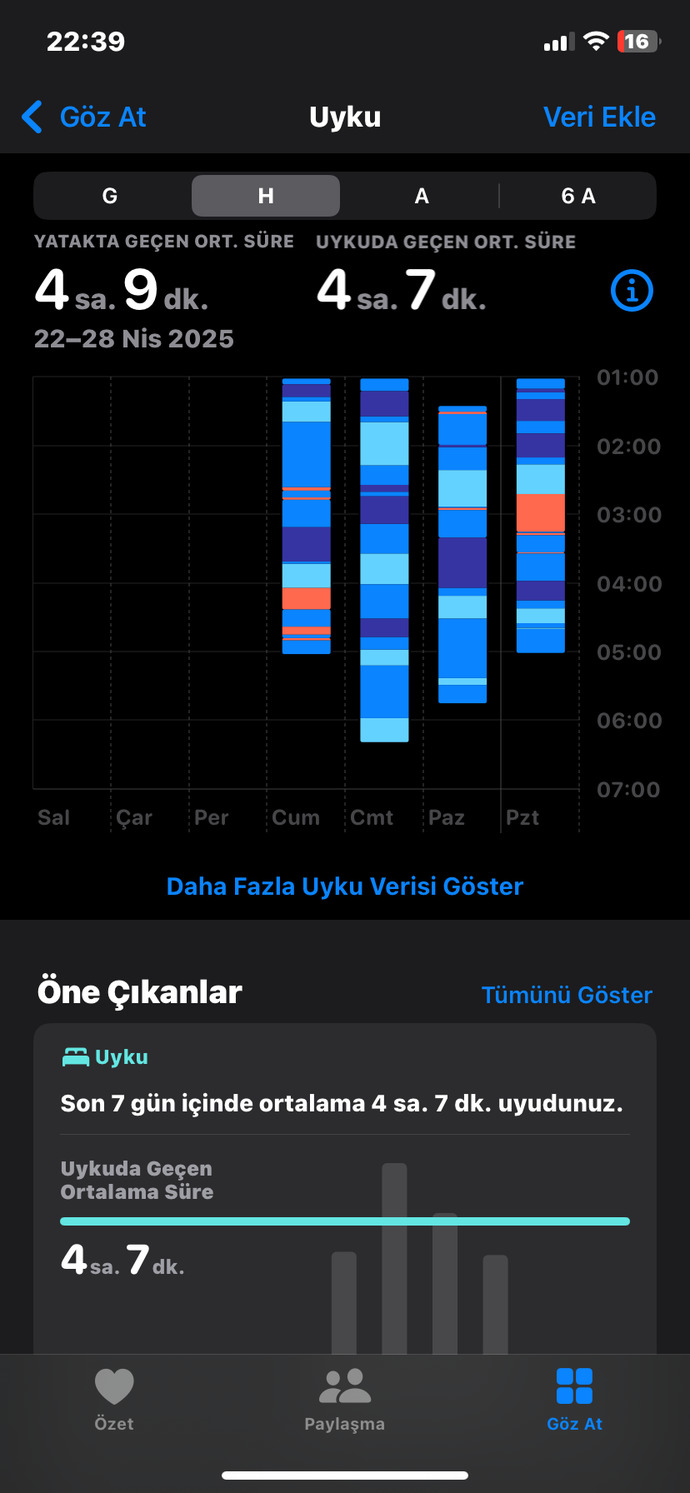 Günlük ortalama kaç saat uyuyorsunuz?