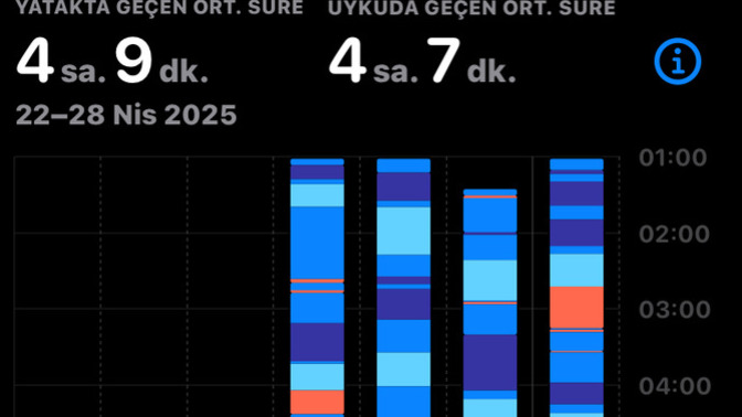 Günlük ortalama kaç saat uyuyorsunuz?