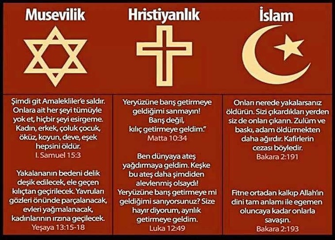 Arkadaşlar biraz din tartışalım mı?