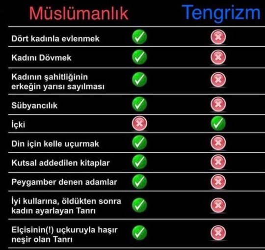 Türkün güzelim dini Tengrizm dururken, bir Türk neden arabın dinini seçer?