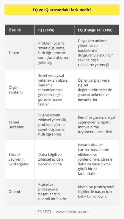 Duygusal zeka (eq) mu yoksa IQ nun yüksek olması mı daha çekici?