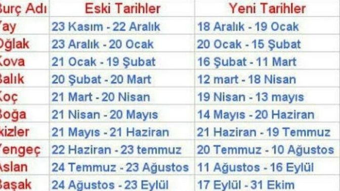 Burç tarihleri değişti mi?