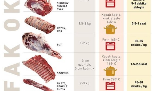 Tam kıvamında kırmızı et pişirir misin?