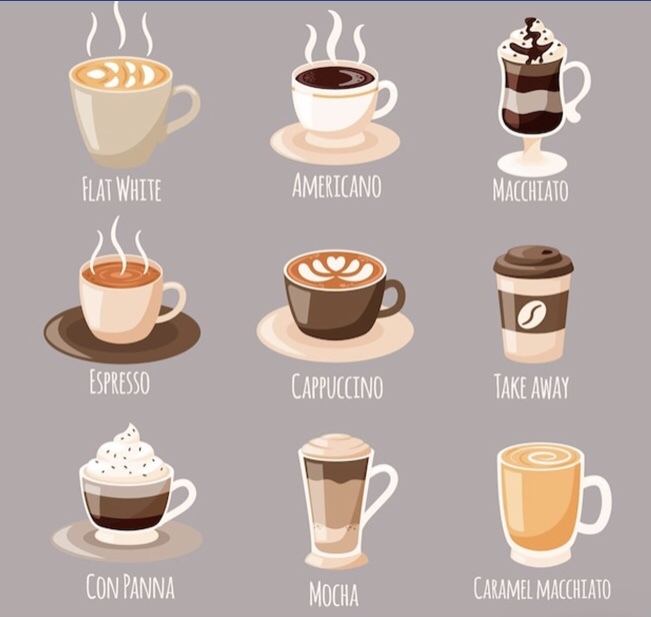 Hangi kahve senin ruhunu yansıtıyor?😜☕️🍫?