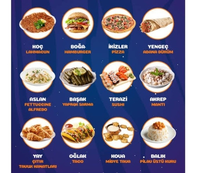 Burcuna göre hangi yemeksin?