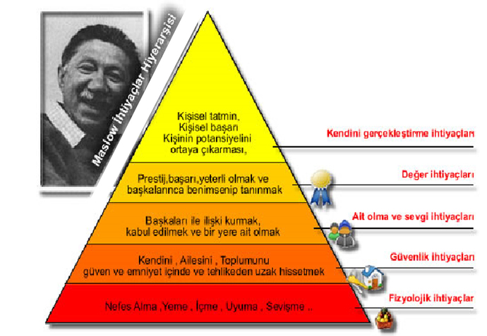 Bir şeyi istemekle ona ihtiyaç duymak arasındaki fark nedir?