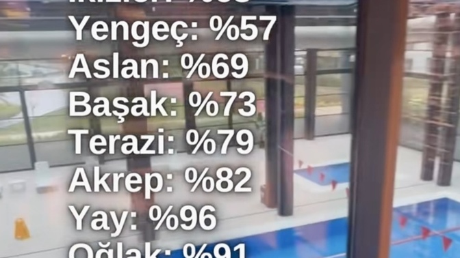 Mayıs ayı mutluluk oranın % kaç?