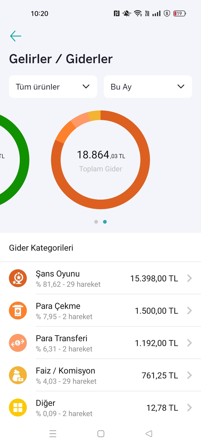 Düzenli olarak en çok para harcadığınız şey nedir?