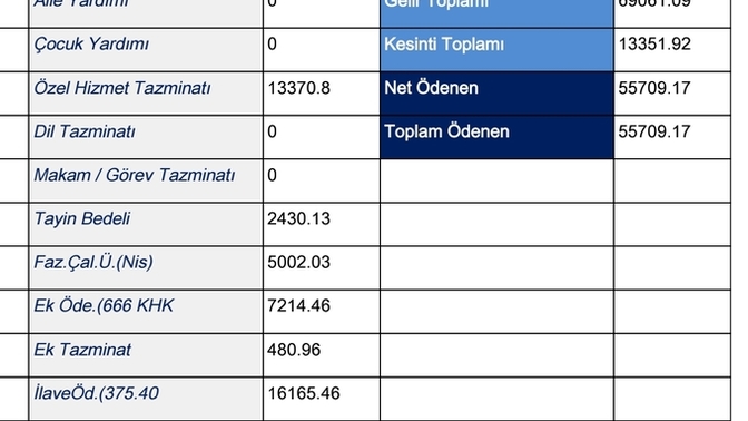 Ayda +240 saat çalışan polisin maaşı 55.700 tl imiş düşünceleriniz?
