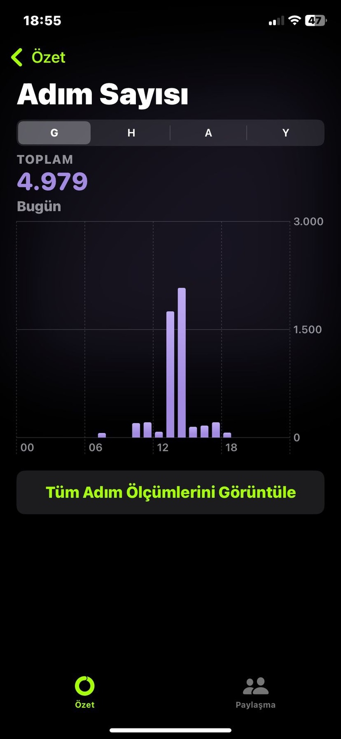 Enerjisi fazla olan insanların daha çok mu spor yapması lazım?