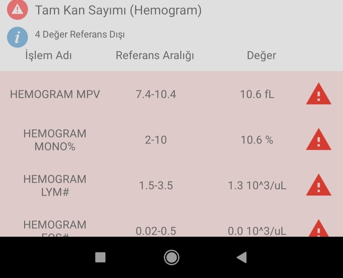 Tahlilden anlayan var mı?