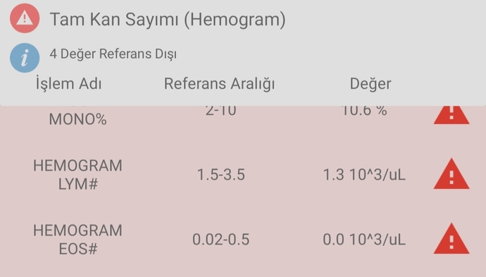 Tahlilden anlayan var mı?