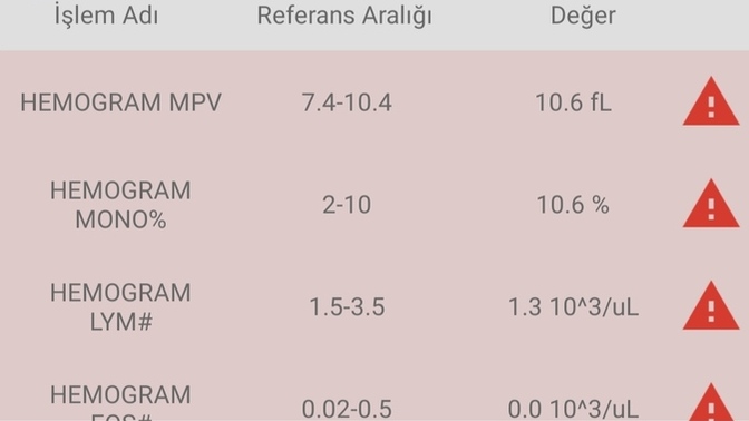 Tahlilden anlayan var mı?