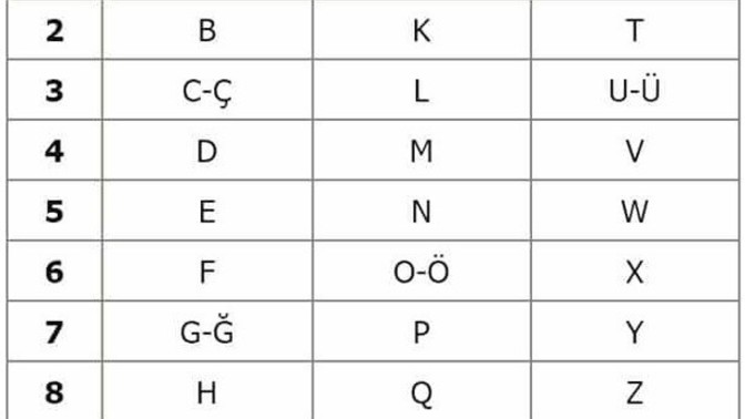 Numerolojiye ilginiz var mı?