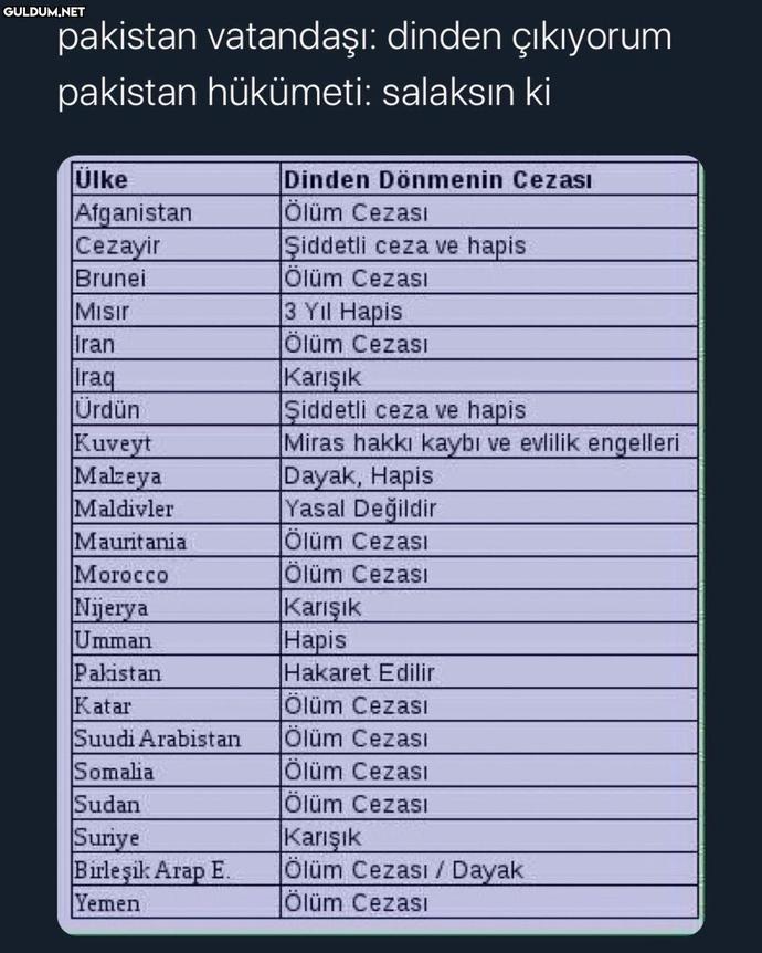 İslam gerçekten sonradan islamdan çıkanların ve islamı inkar edenlerin öldürülmesi gerektiğini mi söylüyor?