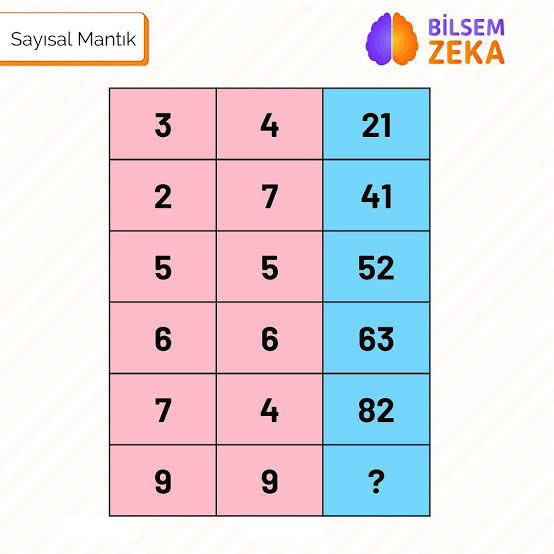 Düz mantık mısın yoksa bükülmüş bir mantığa mı sahipsin?