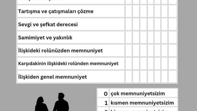 Kendinize ilişki testi puanlayın?