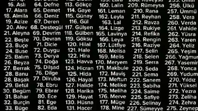 Adınızı baştan koyma şansınız olsa hangi ismi secerdiniz?