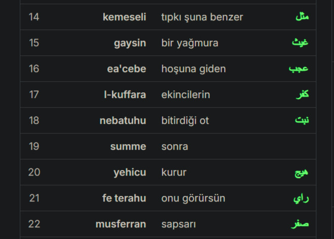 Sorgulayan insan : Zerdüşlük ve İslam?