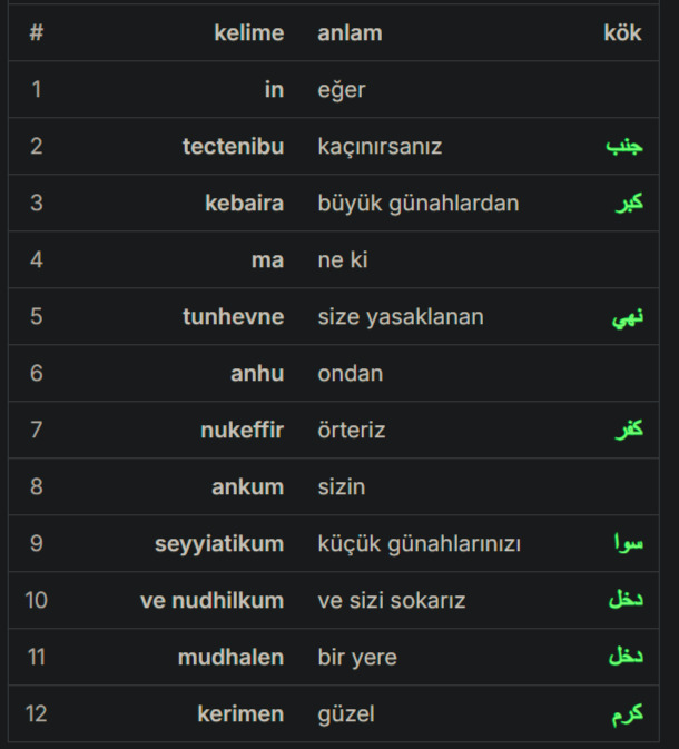 Sorgulayan insan : Zerdüşlük ve İslam?