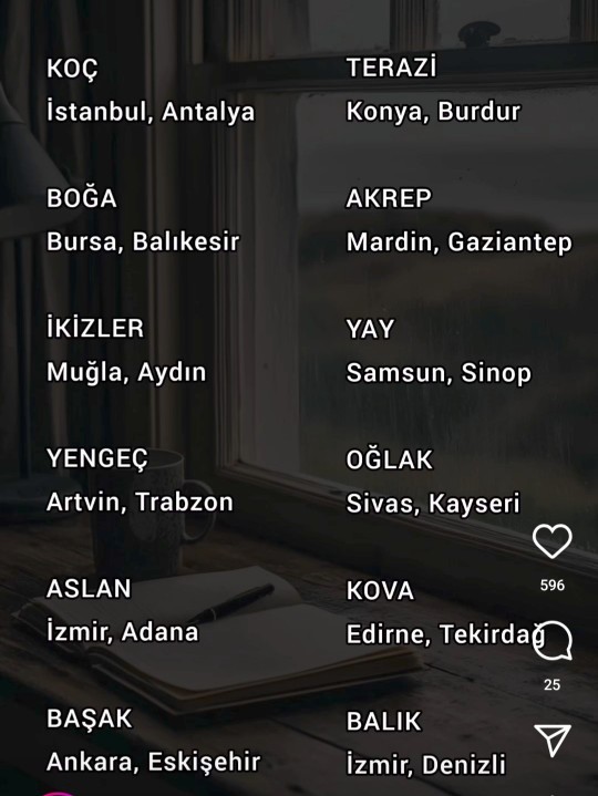 Burçlar hangi şehirde yaşamalı?
