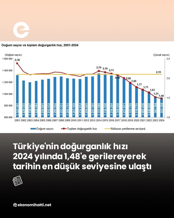 Sizce Doğurganlık Hızının Düşmesinin Sebepleri Ne?