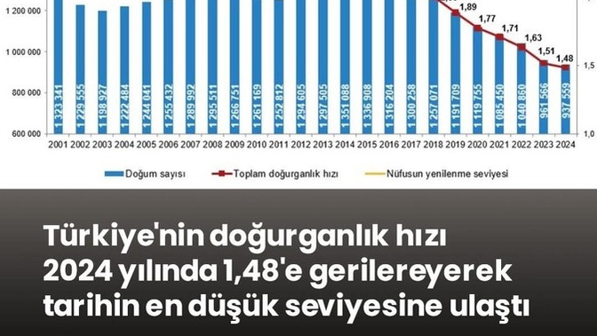 Sizce Doğurganlık Hızının Düşmesinin Sebepleri Ne?