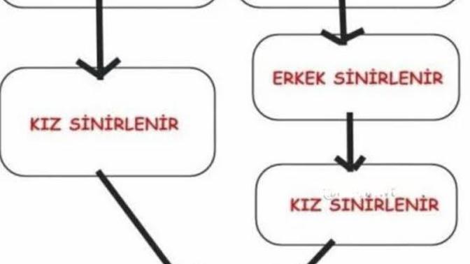 Kadınlar neden hatalarını kabul etmez?