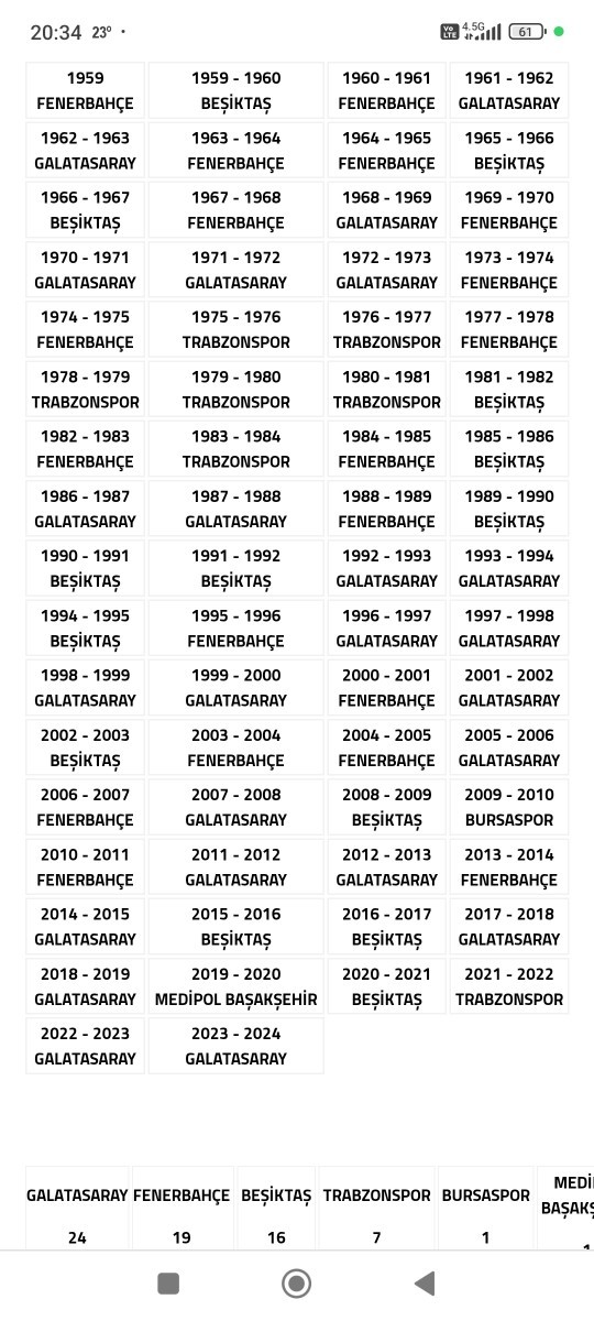 Galatasarayın daha önce 13 sezon boyunca Şampiyon olamadığını biliyor muydunuz?
