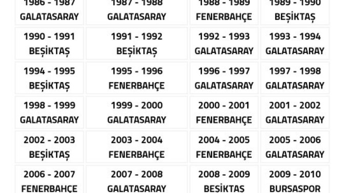Galatasaray'ın daha önce 13 sezon boyunca Şampiyon olamadığını biliyor muydunuz?