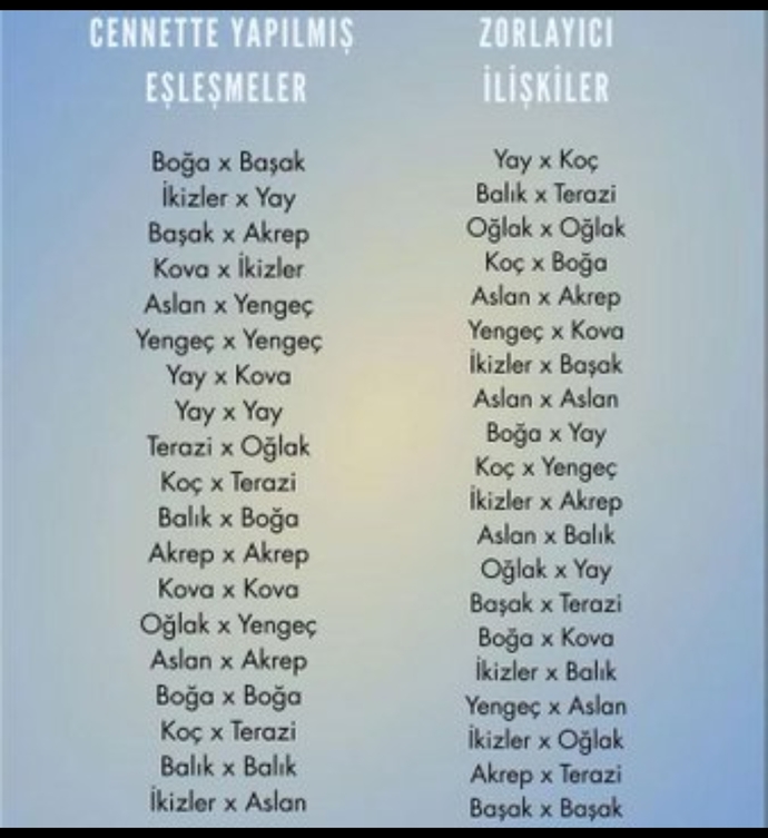 Burcunuza göre eşleşmeleri nasıl buldunuz?