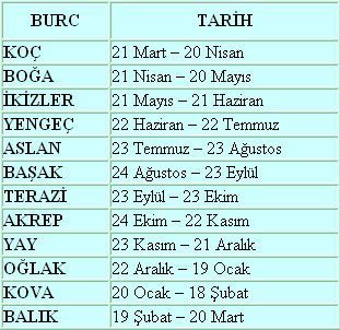 Burcunuz ne? Özelliklerini taşıyor musunuz?