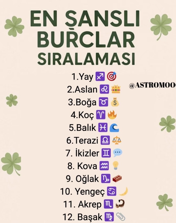 En şanslı burçlar sıralamasında kaçıncı sıradasın? Kendini şanslı 🍀 hissediyor musun?