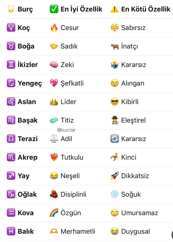 Burçların iyi ve kötü özelliği nelermiş?