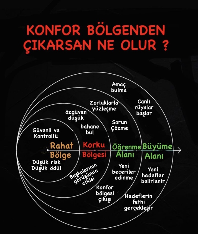 Konfor alanından çıkmak, sana ne katabilir?
