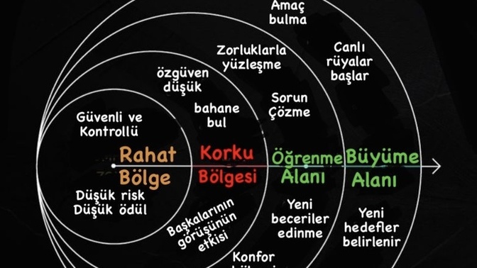 Konfor alanından çıkmak, sana ne katabilir?