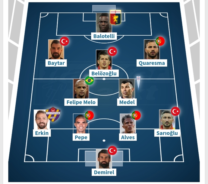 Süper Ligin en beyefendi futbolcularından ilk 11 kurdum. Sizce bu kadro neler yapardı?