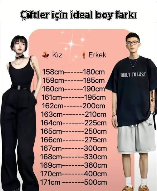 Bir erkek için ideal boy kaç olmalı?