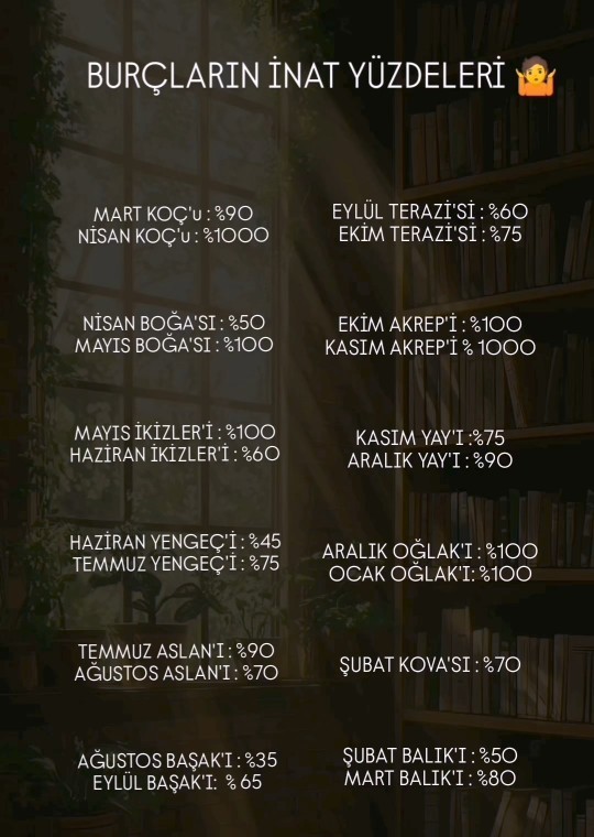Burcunuza göre ne kadar inatçısınız?