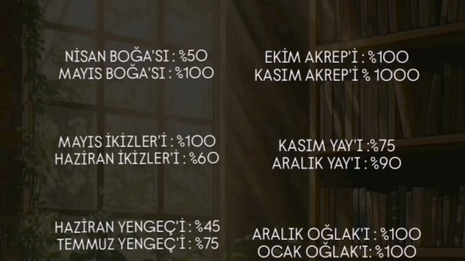 Burcunuza göre ne kadar inatçısınız?