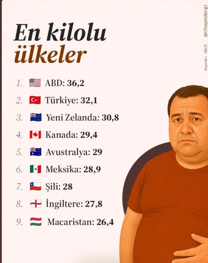 Fazla kilodan vajina gözükmez mi?