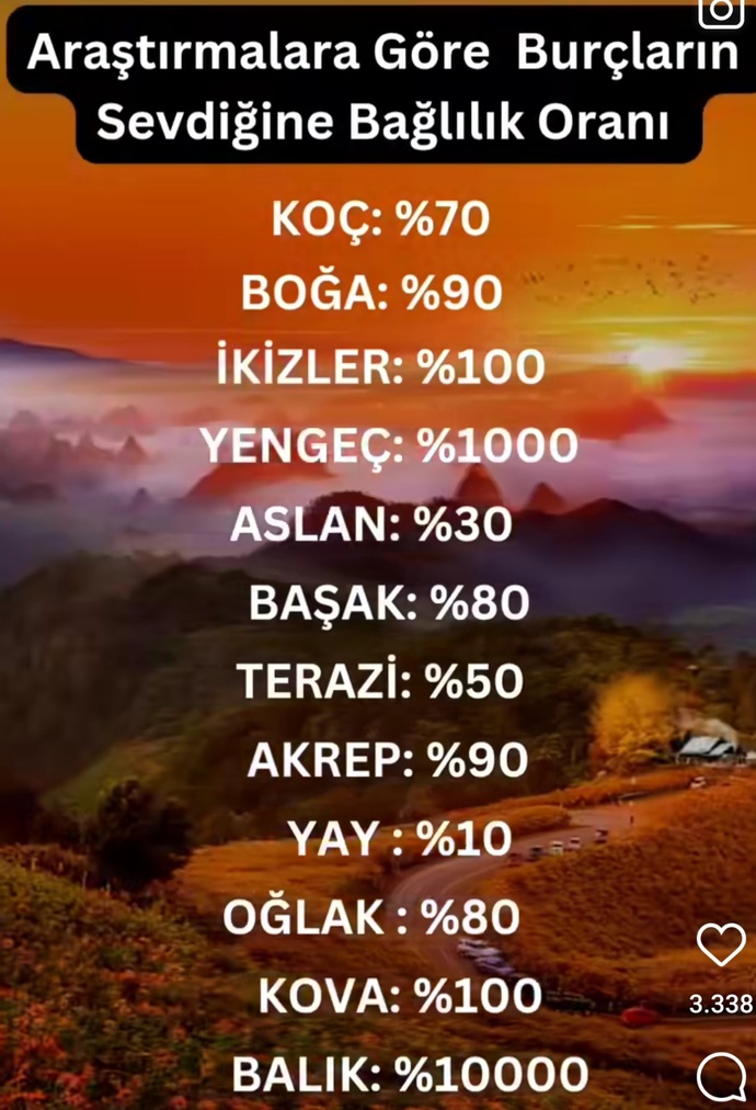 Burçların sevdiğine göre bağlılık orani nedir?